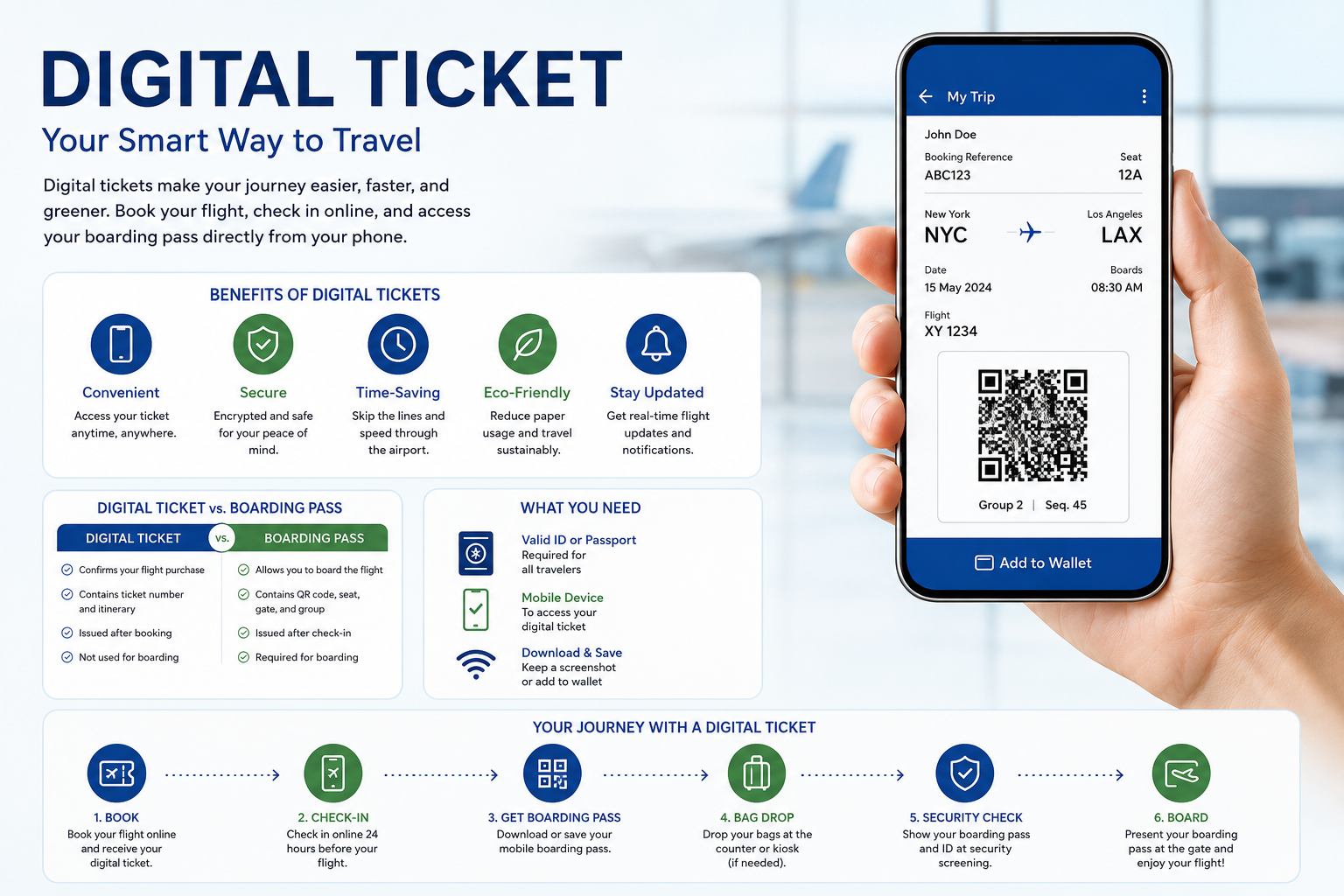 What Makes an American Airlines Digital Ticket a Reliable Travel Companion?